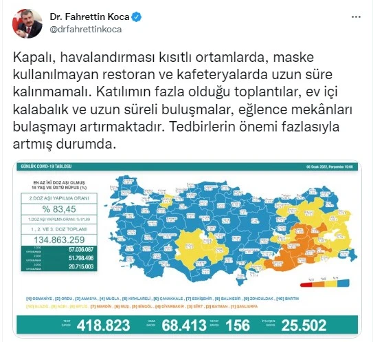 Vakalar 100 bin olursa yeni kısıtlamalar gelecek! İşte Sağlık Bakanlığı'nın yeni yol haritası